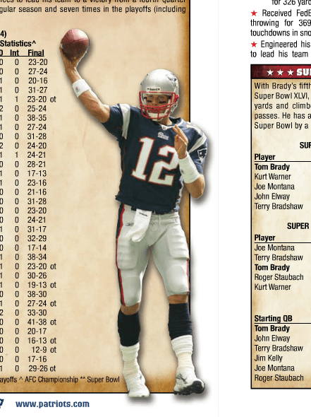 New England Patriots Media Guide